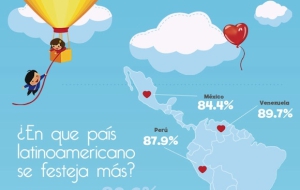 Infografia Sobre El Día De Los Enamorados