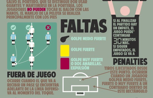 Infografía del Fútbol para Mujeres
